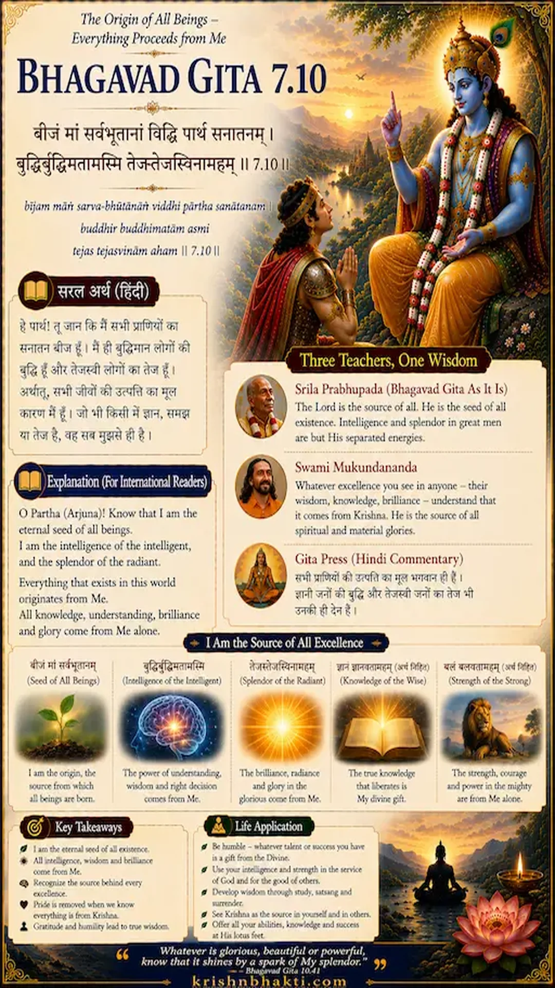 क्या भगवान सच में हमारे अंदर हैं? गीता का यह श्लोक सब बदल देगा 🌟